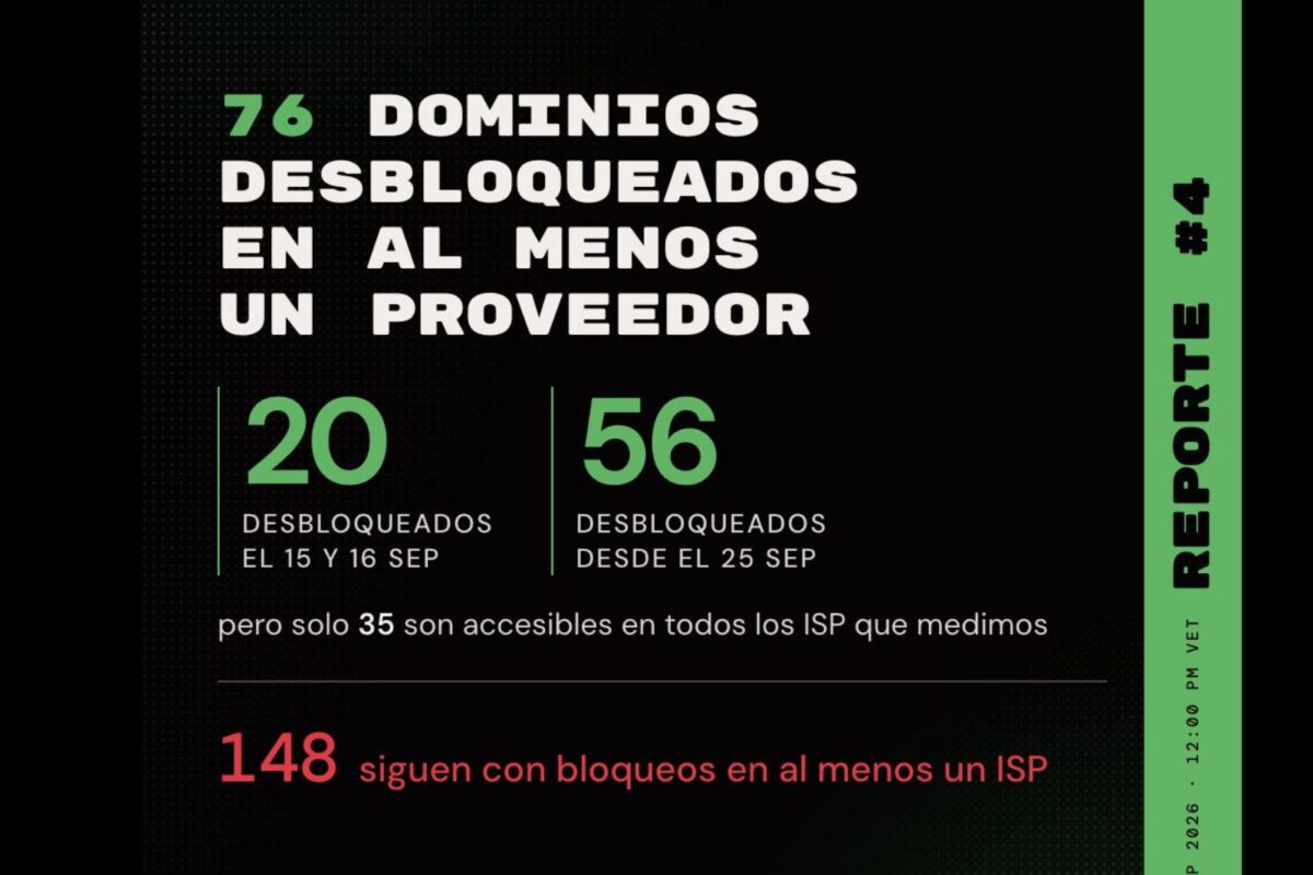 VE Sin Filtro reportó que 148 dominios siguen bloqueados pese al anuncio del levantamiento de restricciones