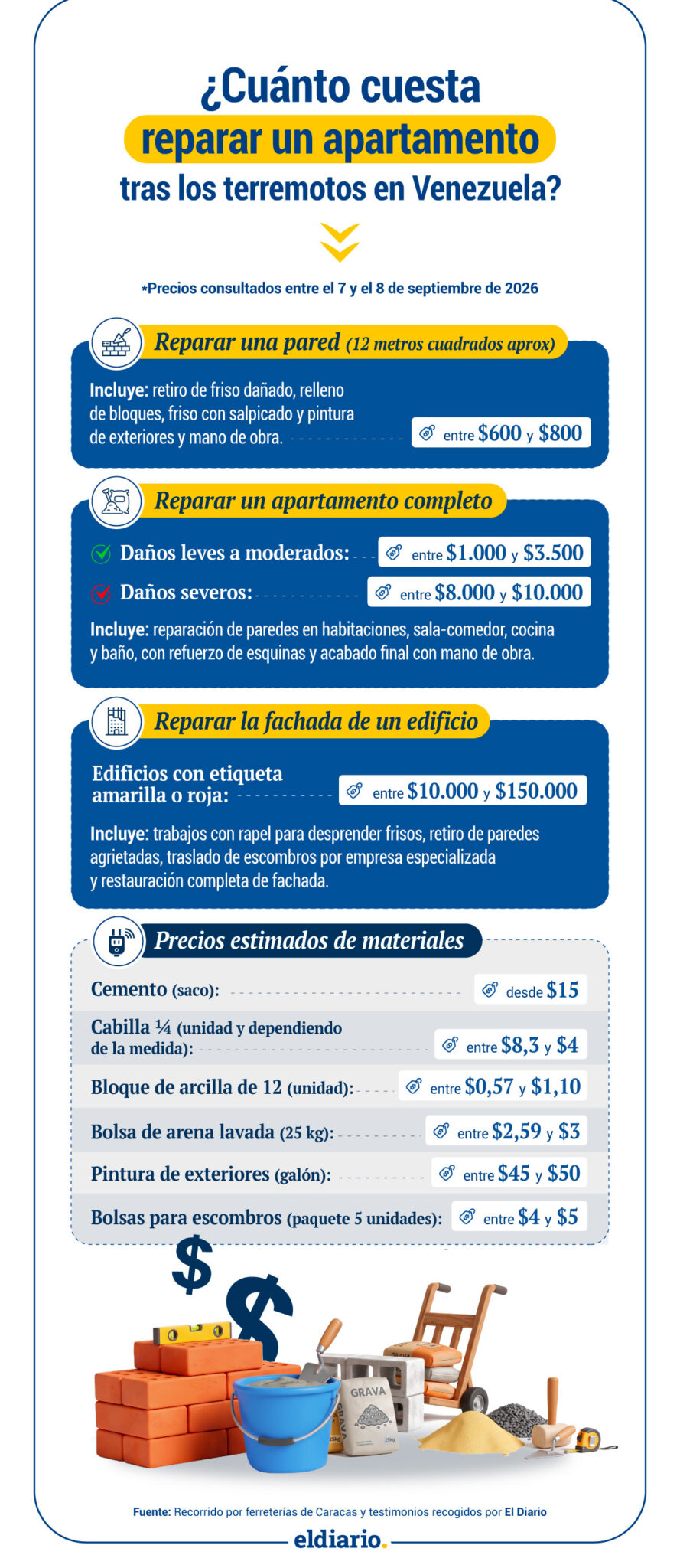¿Cuánto cuesta reparar un apartamento tras los terremotos en Venezuela?