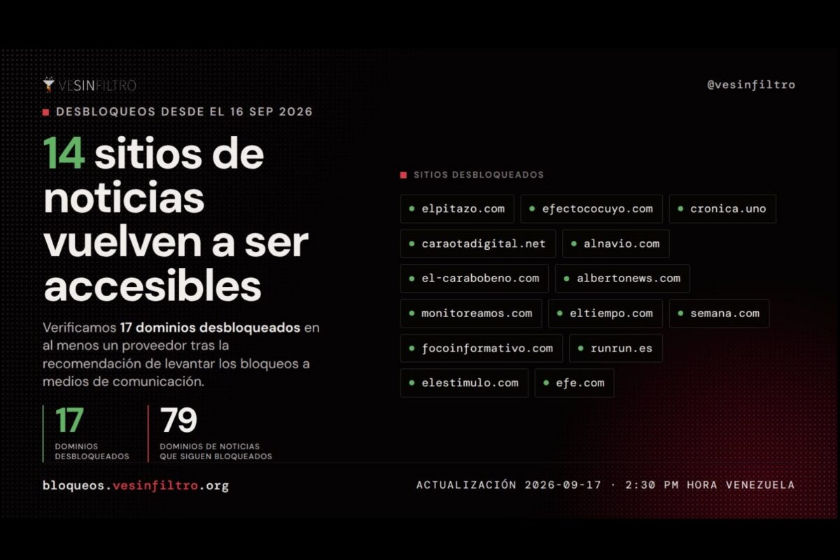 Los medios de comunicación que siguen bloqueados en Venezuela