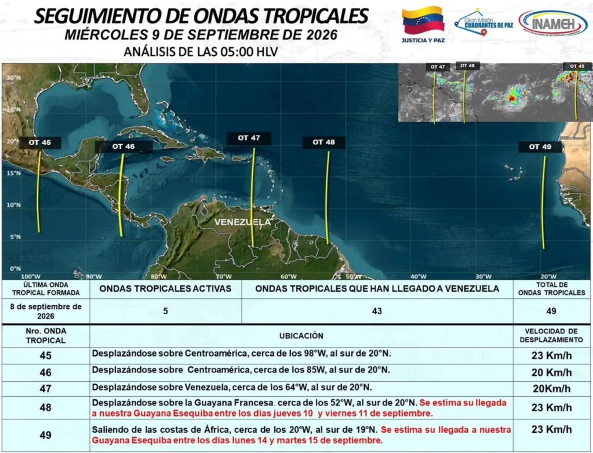 El Inameh prevé la llegada de las ondas tropicales 48 y 49 a Venezuela