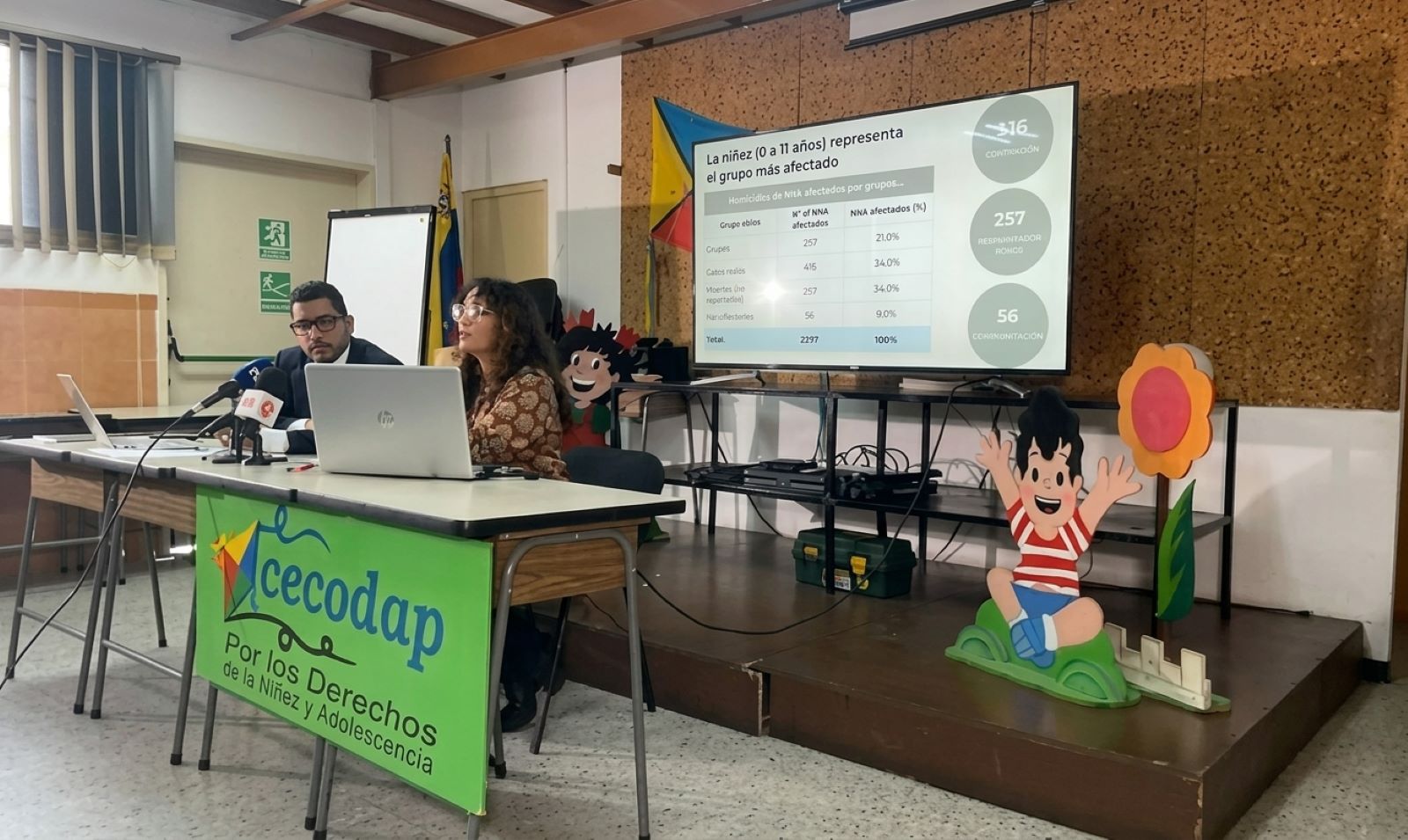 Cecodap registró 3.267 niños y adolescentes afectados tras 100 días del doble terremoto en Venezuela